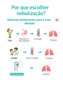 Inalador Nebulizador Portátil Ultra Silencioso